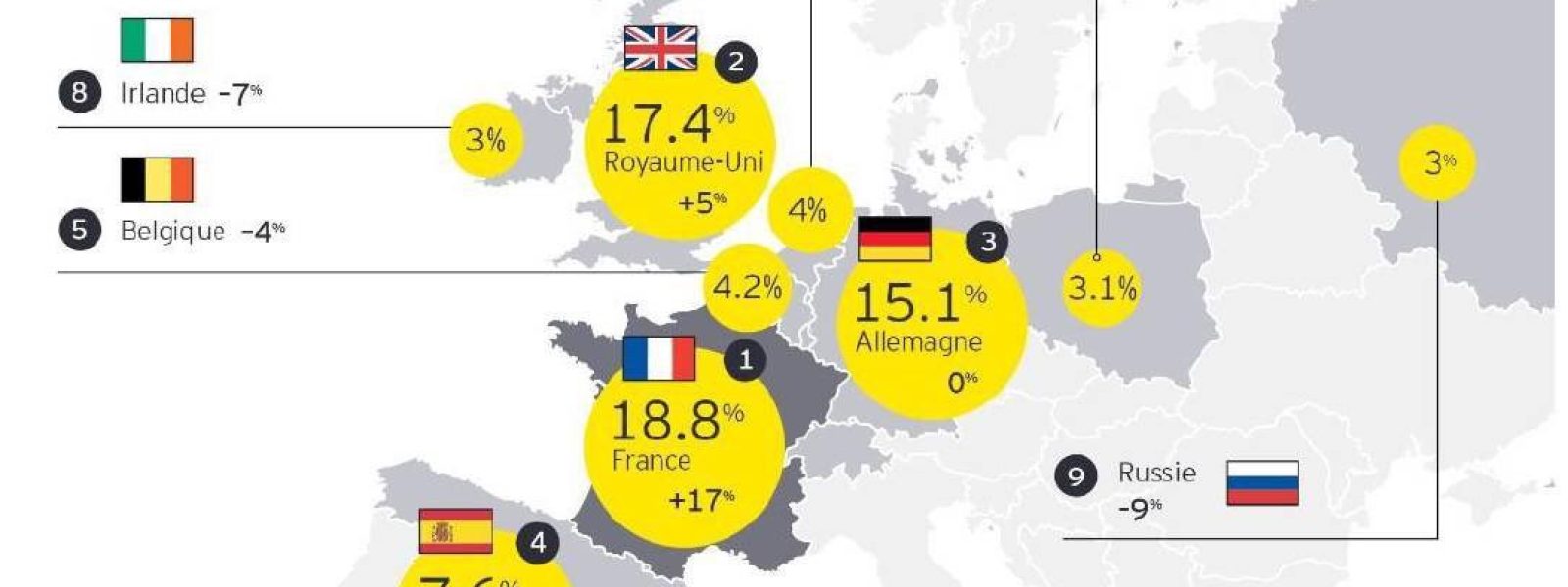 Carte des investissement étrangers en Europe du cabinet EY